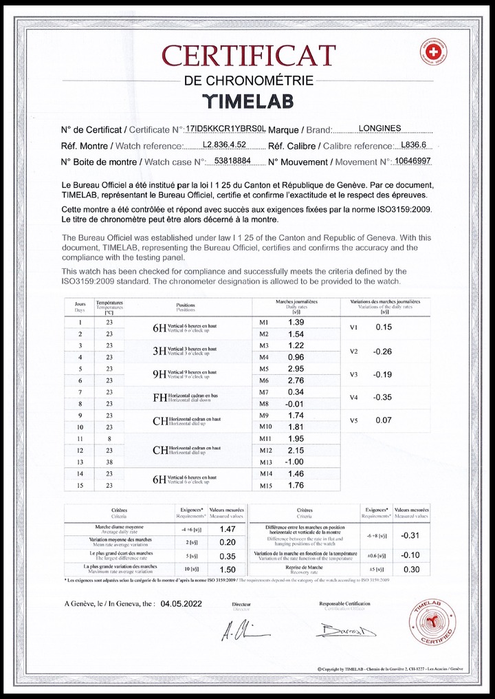 According to this certificate delivered by Timelab, the watch's average daily rate is 1.47 sec/day, while the generally accepted standard is -4/+6 sec/day. Another figure: while the largest acceptable difference rate is 5 sec/day, the calibre L836.6 has a very minimal 0.35 sec/ day variation. Similarly, the rate variation according to temperature, which has a standard variation of ±0.6 sec/day, is just -0.10 sec/day.