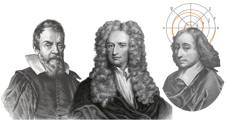 Galileo, Isaac Newton, Blaise Pascal