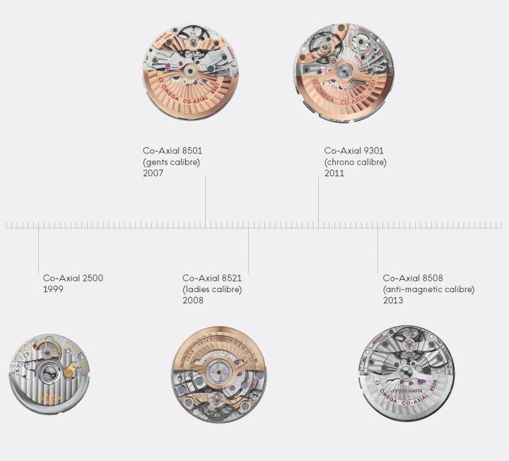 Report: Innovation in watchmaking 