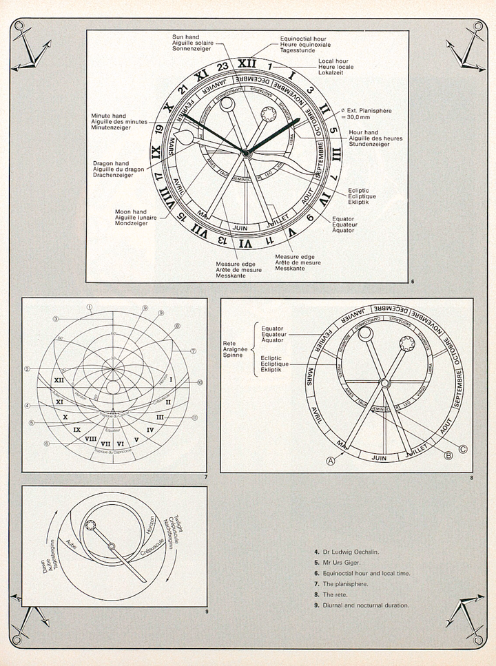 The origins of the Ulysse Nardin Astrolabium Galileo Galilei in a 1985 issue of Europa Star.